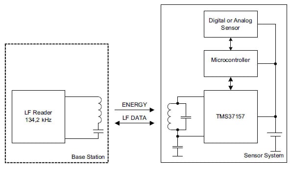 Texas Instruments local microprocessor